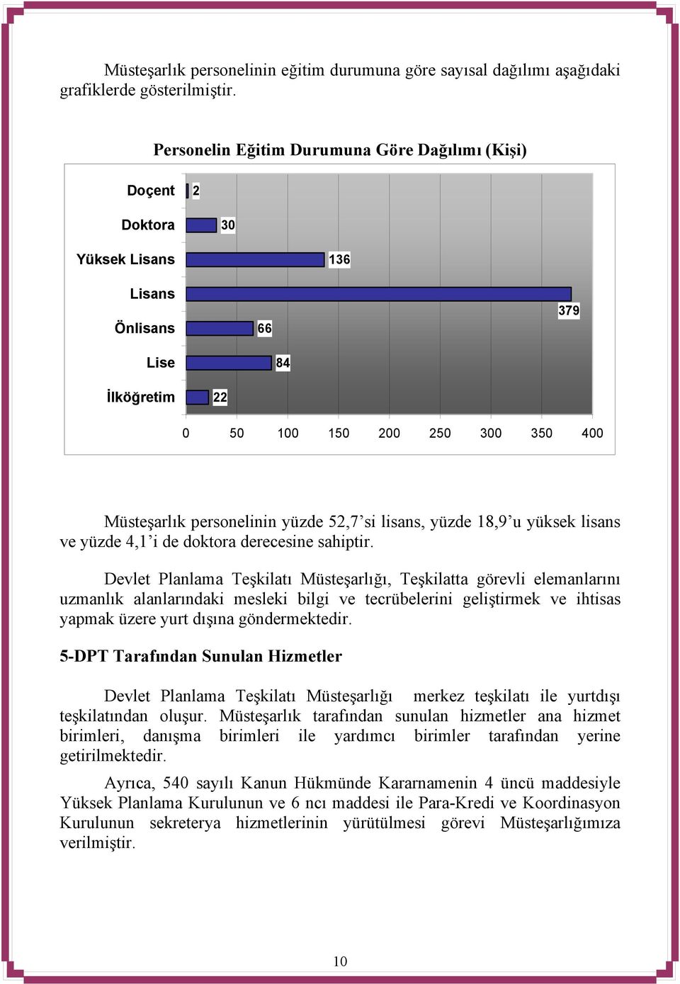 si lisans, yüzde 18,9 u yüksek lisans ve yüzde 4,1 i de doktora derecesine sahiptir.