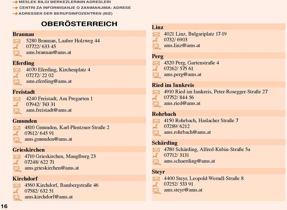 at Gmunden 4810 Gmunden, Karl-Plentzner-Straße 2 07612/ 645 91 ams.gmunden@ams.at Grieskirchen 4710 Grieskirchen, Manglburg 23 07248/ 622 71 ams.grieskirchen@ams.