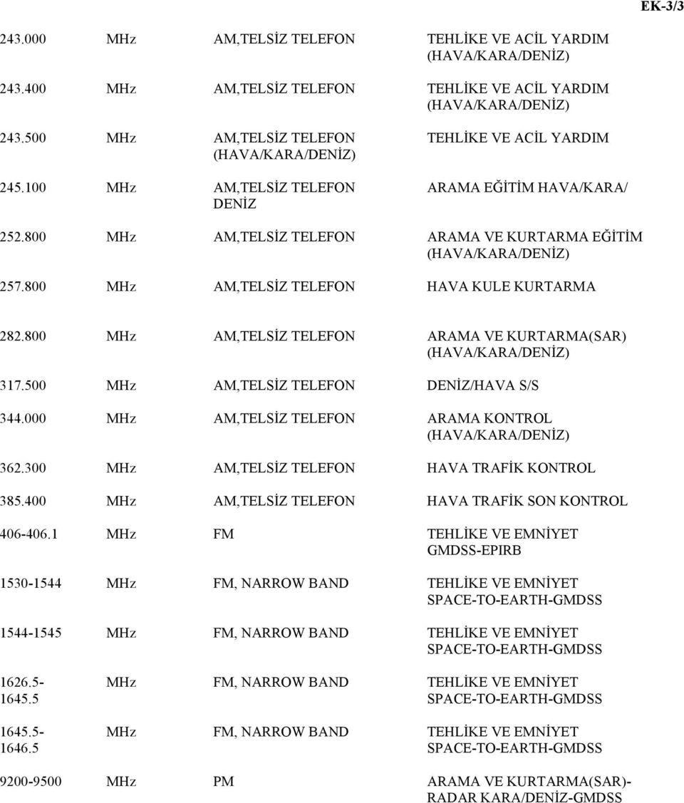 800 MHz AM,TELSİZ TELEFON ARAMA VE KURTARMA EĞİTİM (HAVA/KARA/DENİZ) 257.800 MHz AM,TELSİZ TELEFON HAVA KULE KURTARMA 282.800 MHz AM,TELSİZ TELEFON ARAMA VE KURTARMA(SAR) (HAVA/KARA/DENİZ) 317.