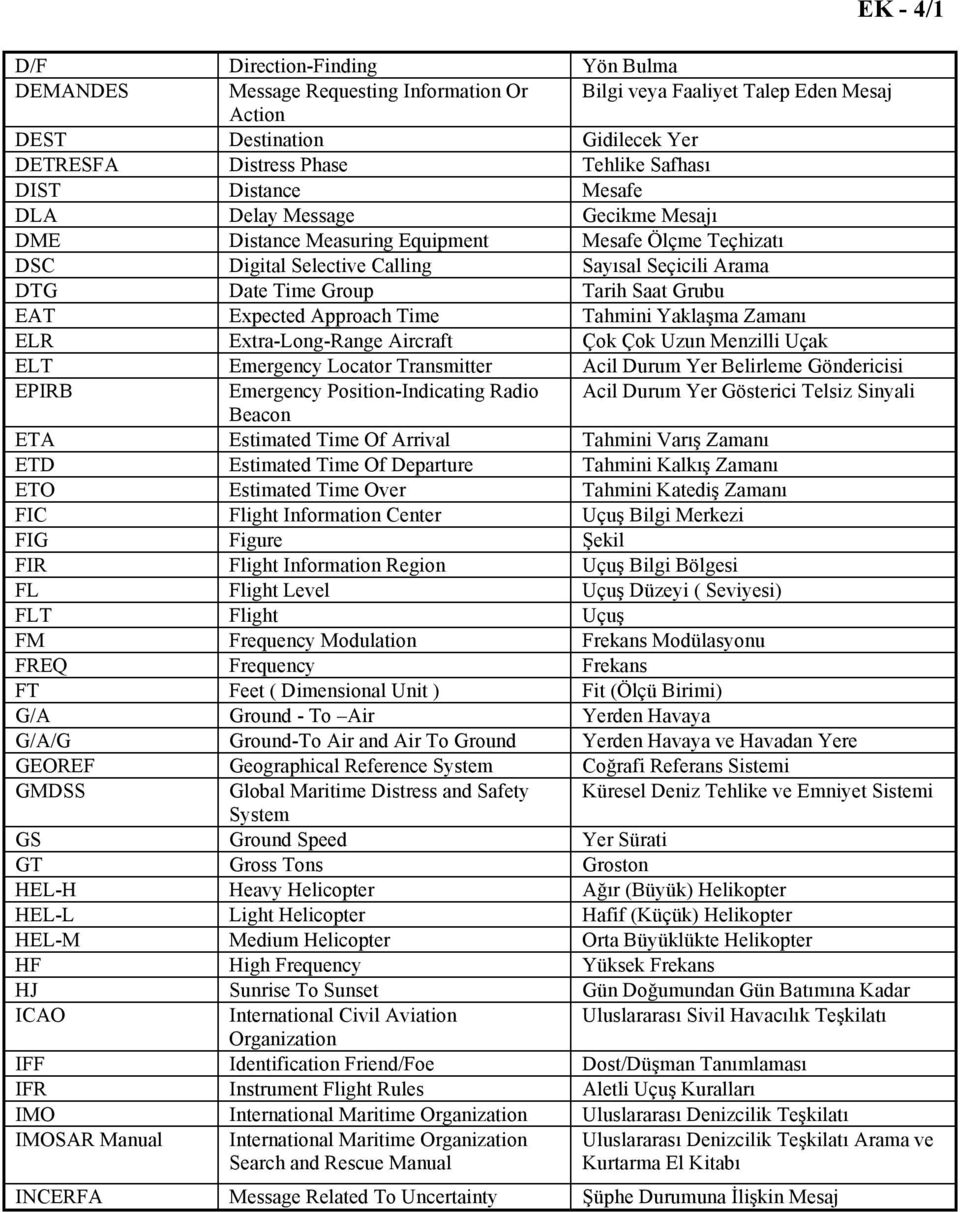 EAT Expected Approach Time Tahmini Yaklaşma Zamanı ELR Extra-Long-Range Aircraft Çok Çok Uzun Menzilli Uçak ELT Emergency Locator Transmitter Acil Durum Yer Belirleme Göndericisi EPIRB Emergency