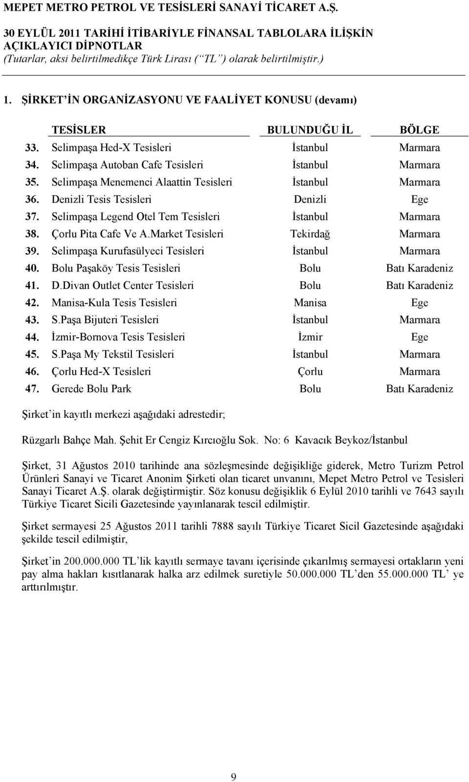 Market Tesisleri Tekirdağ Marmara 39. Selimpaşa Kurufasülyeci Tesisleri İstanbul Marmara 40. Bolu Paşaköy Tesis Tesisleri Bolu Batı Karadeniz 41. D.