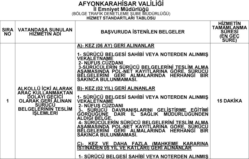 BELGELERİNİ TESLİM ALMA B)- KEZ (02 YIL) GERİ ALINANLAR 3- SÜRÜCÜ DAVRANIŞLARINI GELİŞTİRME EĞİTİMİ GÖRDÜĞÜNE DAİR İL SAĞLIK MÜDÜRLÜĞÜNDEN ALDIĞI BELGE.