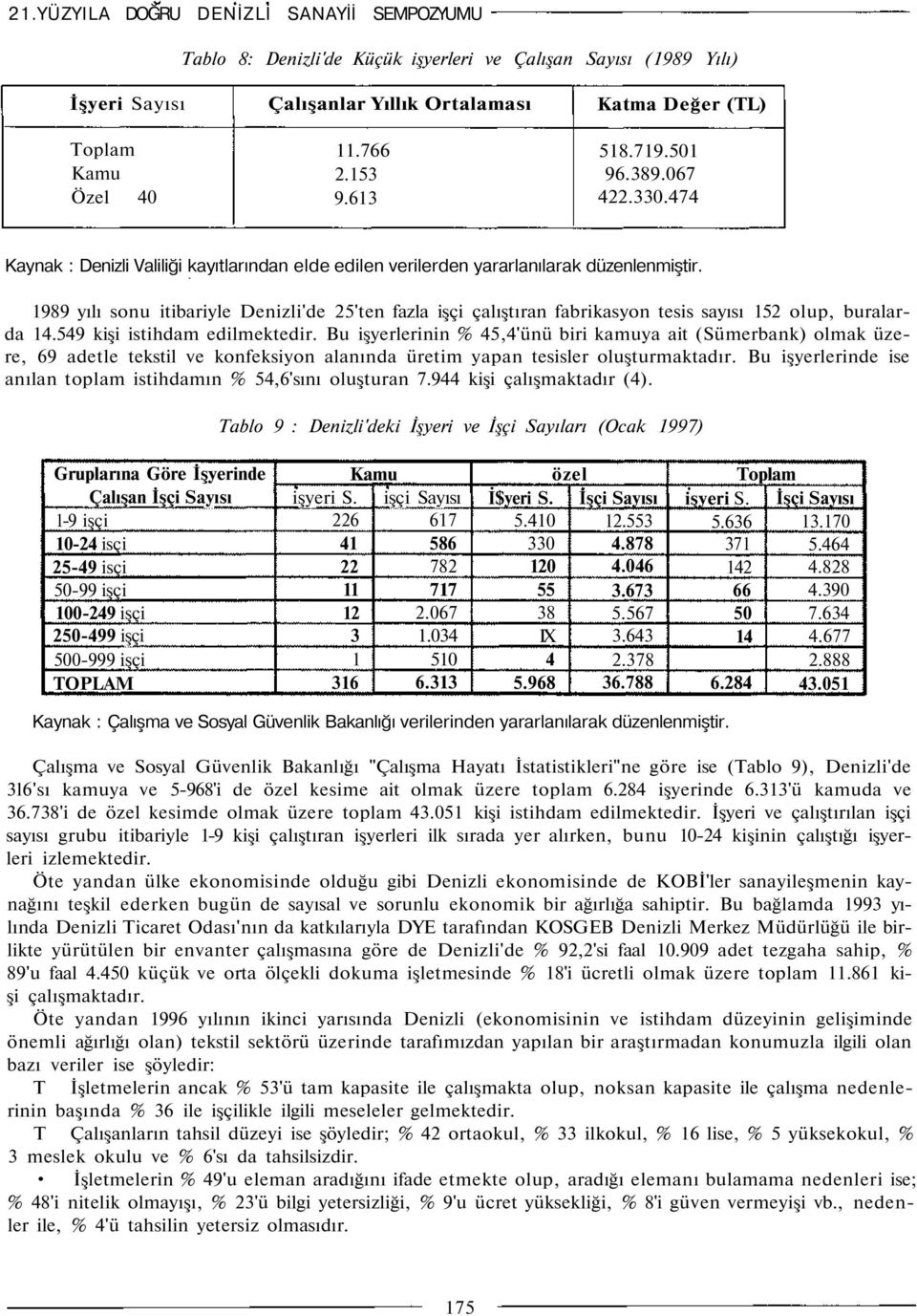 1989 yılı sonu itibariyle Denizli'de 25'ten fazla işçi çalıştıran fabrikasyon tesis sayısı 152 olup, buralarda 14.549 kişi istihdam edilmektedir.