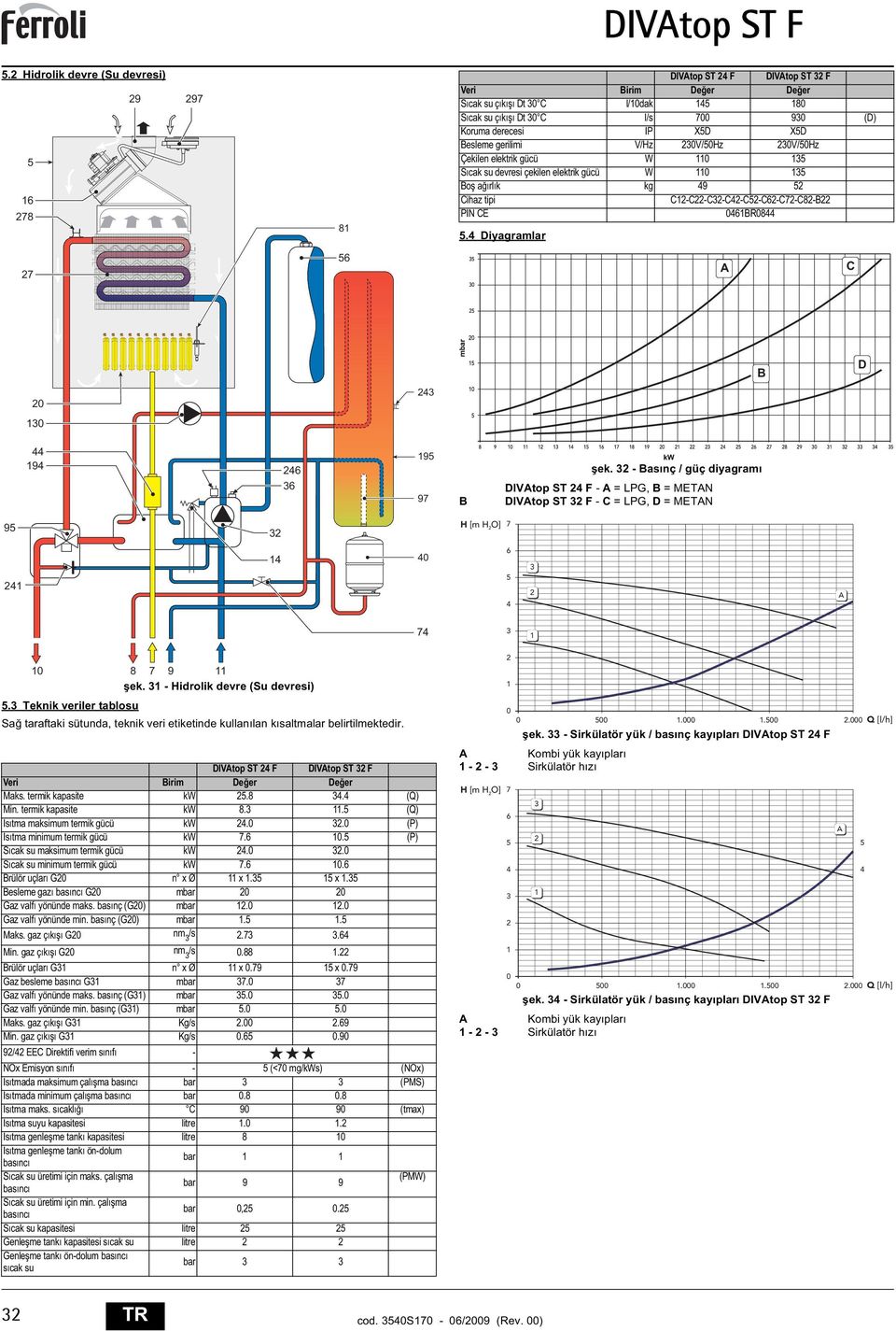 0V/0Hz 0V/0Hz Çekilen elekrik gücü W 0 Sıcak su devresi çekilen elekrik gücü W 0 o a ırlık kg 9 Cihaz ipi C-C-C-C-C-C-C7-C8- PIN CE 0R08. Diyagramlar 7 C D 0 0 9 9 97 ek.