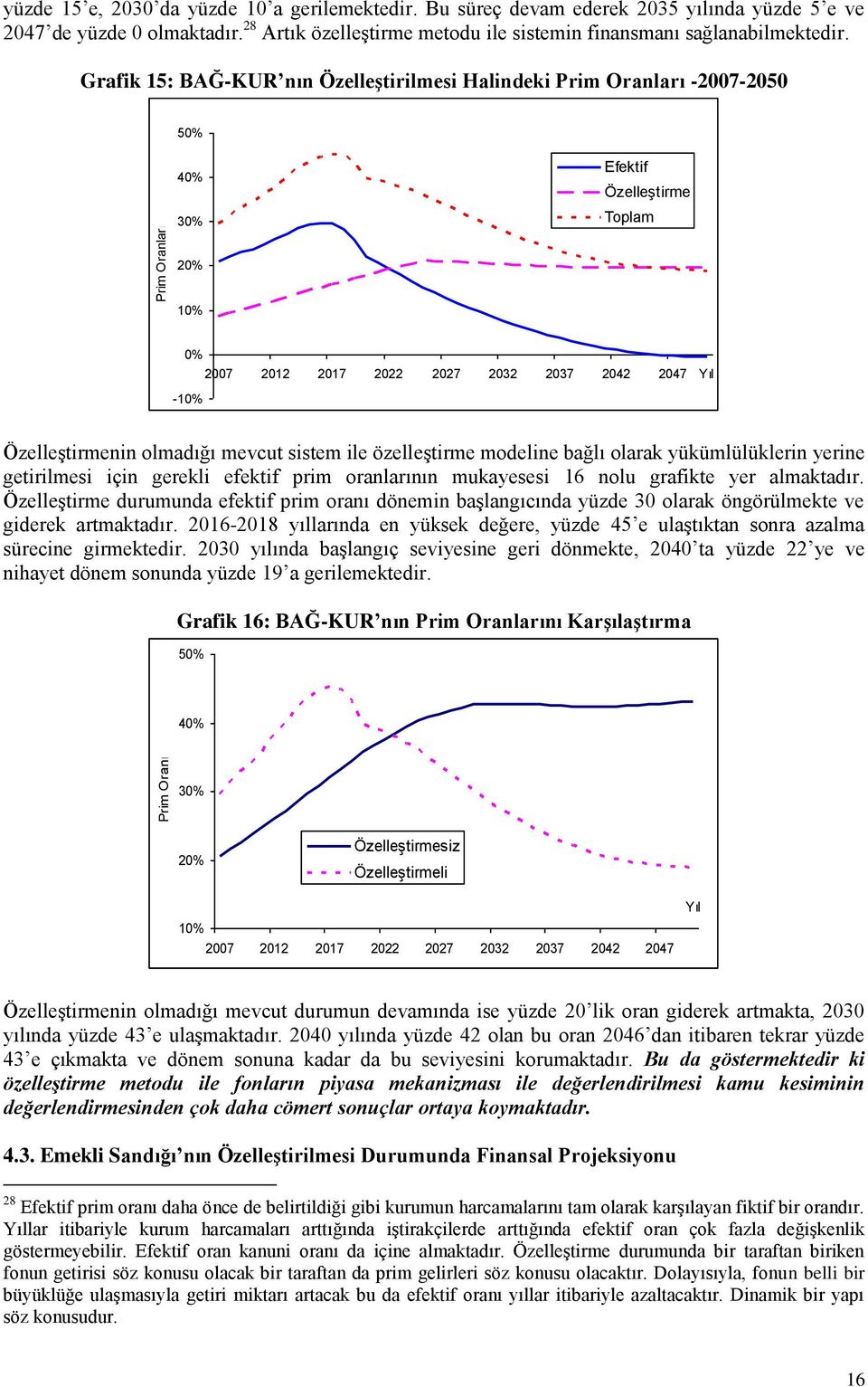 Grafik 15: BAĞ-KUR nın Özelleştirilmesi Halindeki Prim Oranları -2007-2050 50% 40% 30% Efektif Özelleştirme Toplam 20% 10% 0% 2007 2012 2017 2022 2027 2032 2037 2042 2047 Yıl -10% Özelleştirmenin