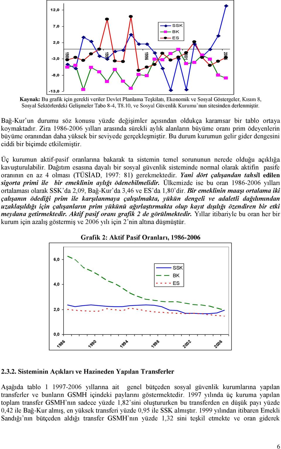 Zira 1986-2006 yılları arasında sürekli aylık alanların büyüme oranı prim ödeyenlerin büyüme oranından daha yüksek bir seviyede gerçekleşmiştir.