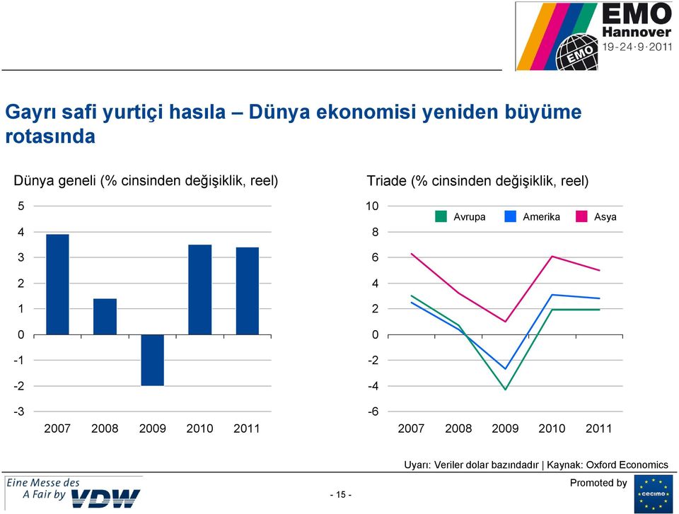 reel) 5 4 1 8 Avrupa Amerika Asya 3 6 2 4 1 2-1 -2-2 -4-3 27 28 29 21