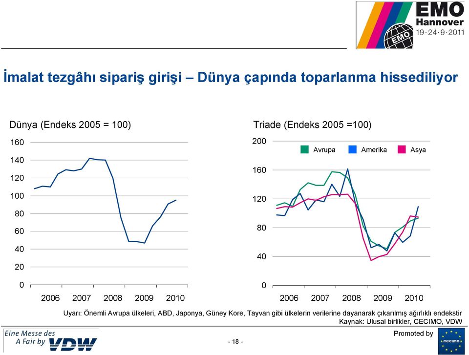 27 28 29 21 Uyarı: Önemli Avrupa ülkeleri, ABD, Japonya, Güney Kore, Tayvan gibi ülkelerin