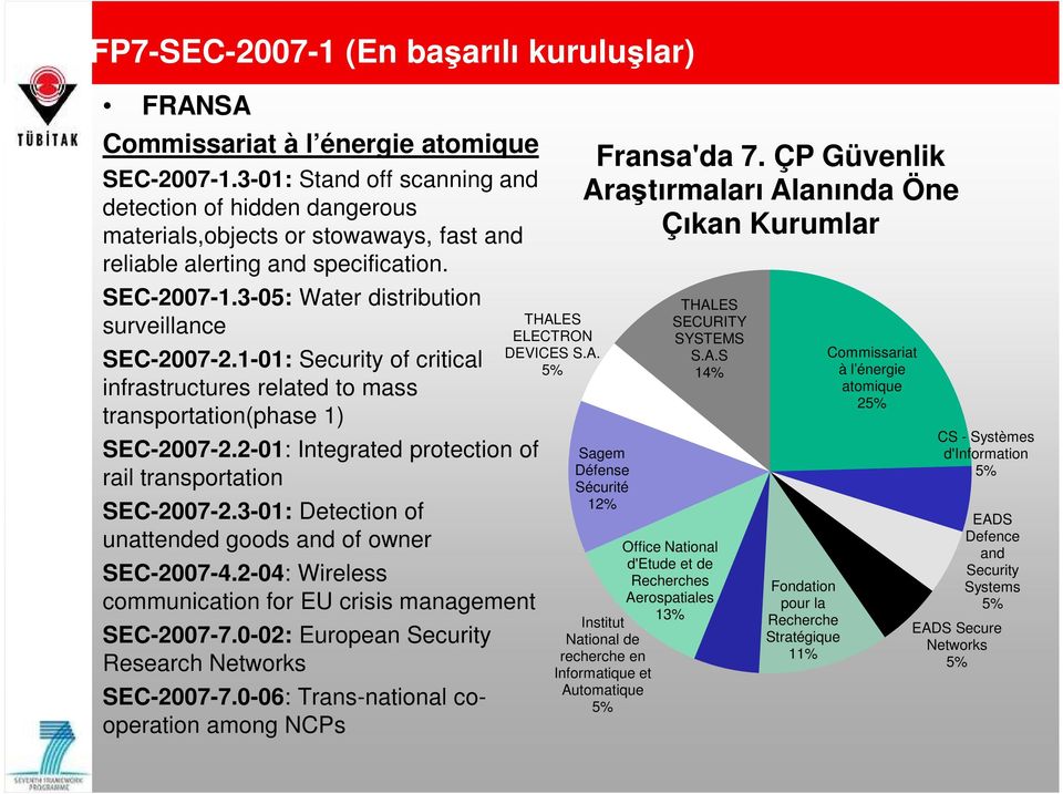 1-01: Security of critical infrastructures related to mass transportation(phase 1) SEC-2007-2.2-01: Integrated protection of rail transportation SEC-2007-2.