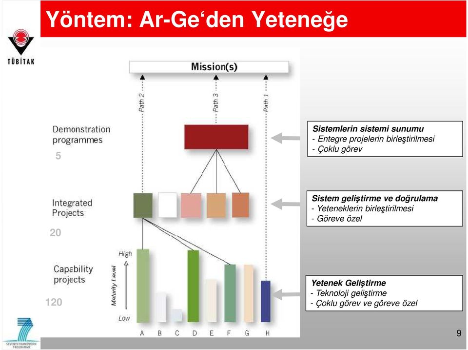 doğrulama - Yeteneklerin birleştirilmesi - Göreve özel 120