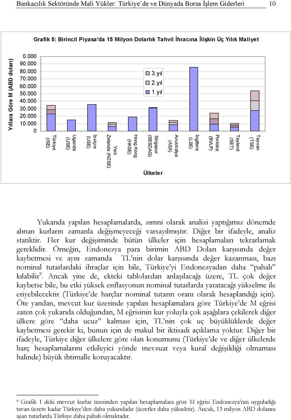 yıl Singapur (SESDAQ) Ülkeler Avustralya (ASX) İngiltere (LSE) Portekiz (BVLP) Tayland (SET) Tayvan (TSE) Yukarıda yapılan hesaplamalarda, zımni olarak analizi yaptığımız dönemde alınan kurların