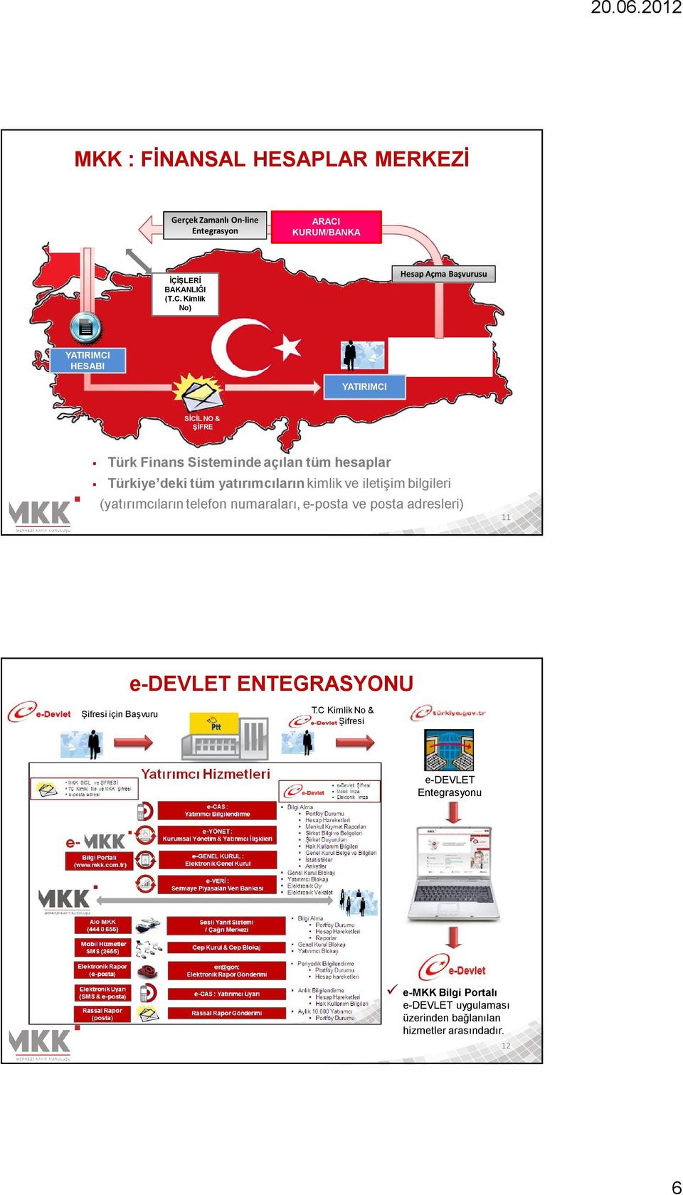 Kimlik No) Hesap Açma Başvurusu YATIRIMCI HESABI BANKA ŞUBESİ (VAN) YATIRIMCI SİCİL NO & ŞİFRE Türk Finans Sisteminde açılan tüm hesaplar