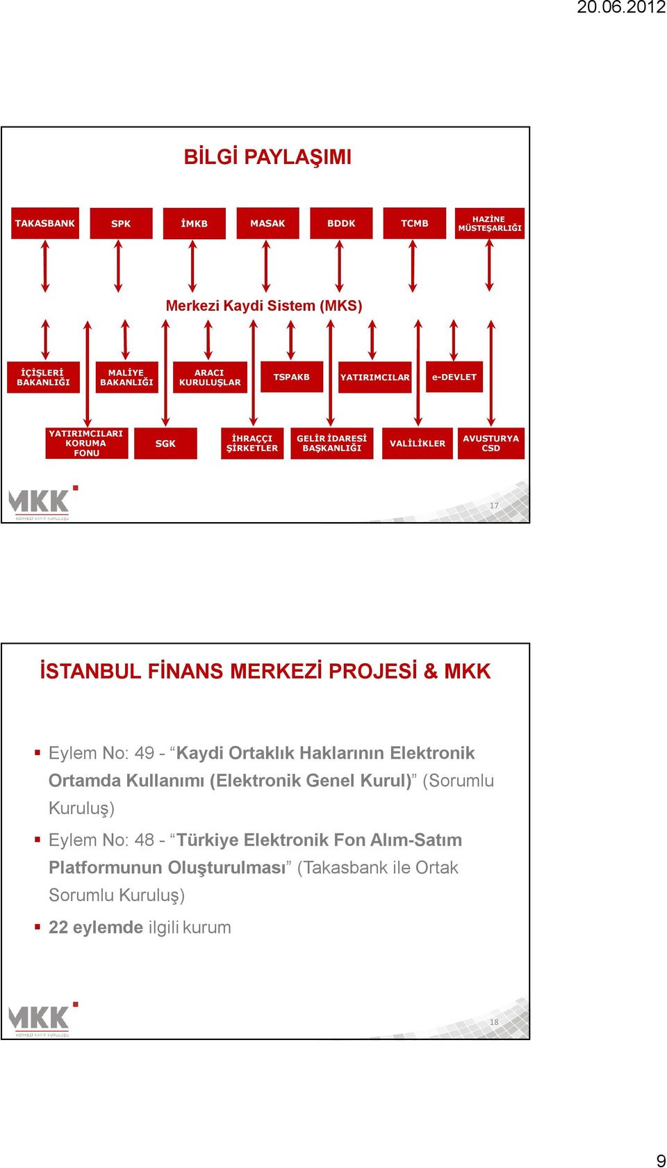 İSTANBUL FİNANS MERKEZİ PROJESİ & MKK Eylem No: 49 - Kaydi Ortaklık Haklarının Elektronik Ortamda Kullanımı (Elektronik Genel Kurul) (Sorumlu