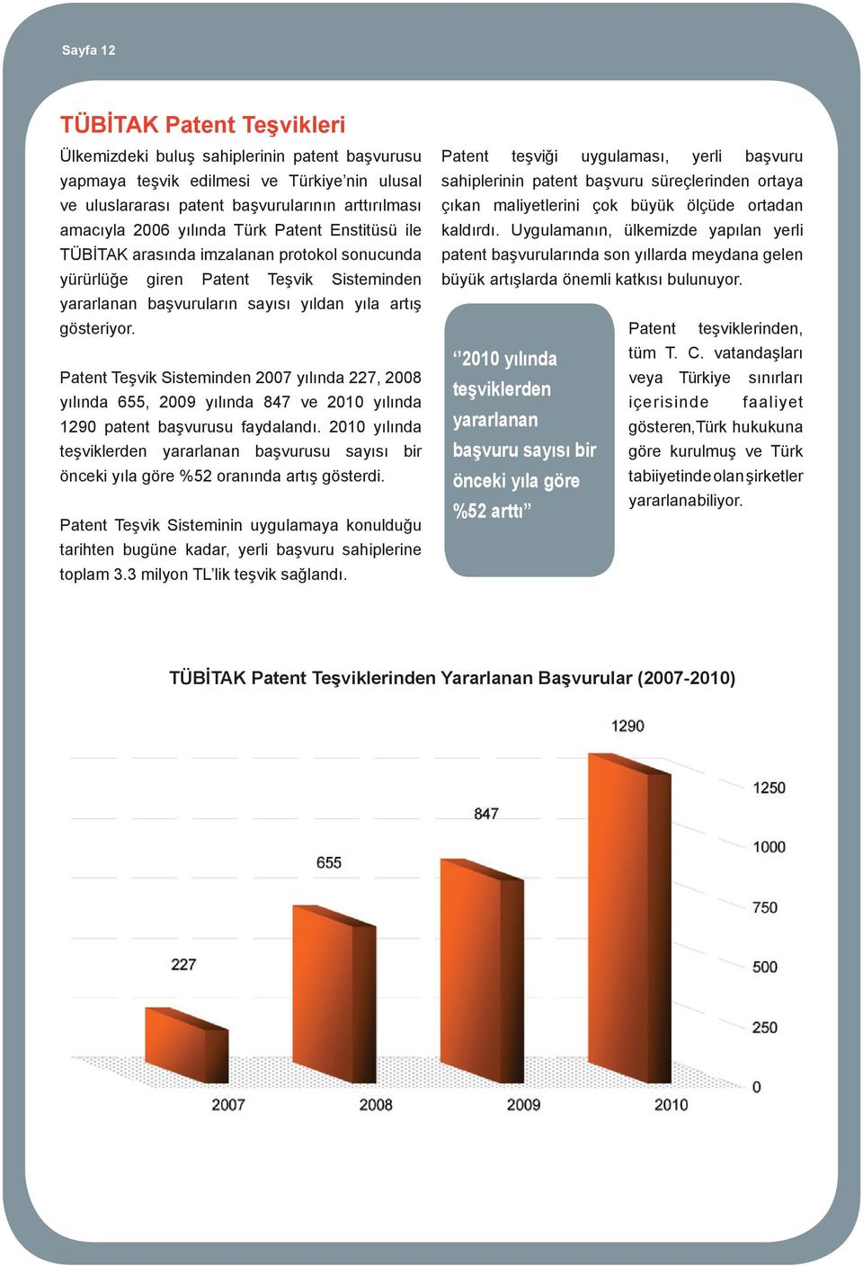 Patent Teşvik Sisteminden 2007 yılında 227, 2008 yılında 655, 2009 yılında 847 ve 2010 yılında 1290 patent başvurusu faydalandı.