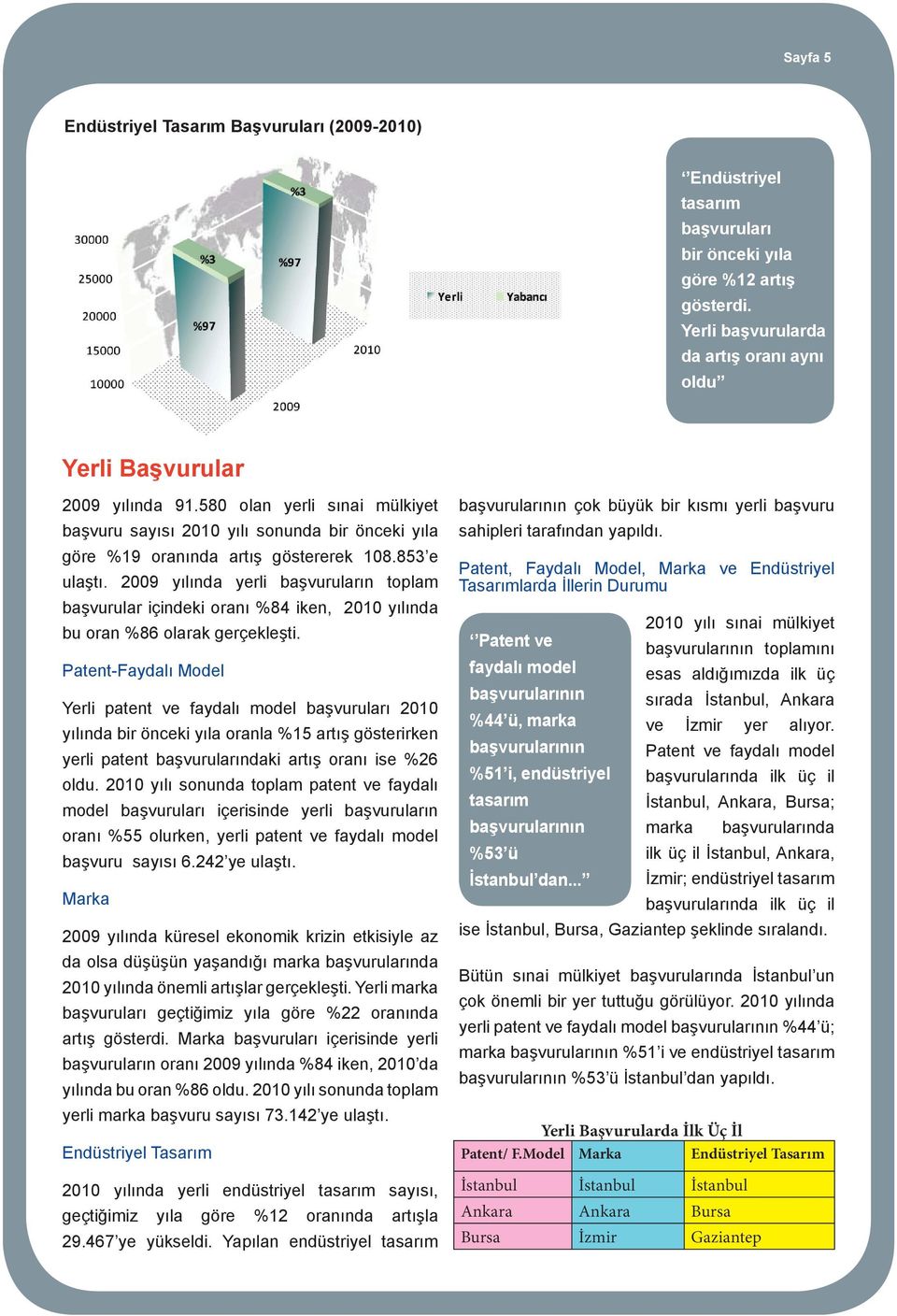 853 e ulaştı. 2009 yılında yerli başvuruların toplam başvurular içindeki oranı %84 iken, 2010 yılında bu oran %86 olarak gerçekleşti.