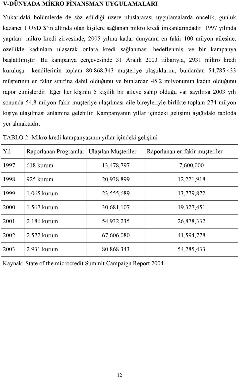 1997 yılında yapılan mikro kredi zirvesinde, 2005 yılına kadar dünyanın en fakir 100 milyon ailesine, özellikle kadınlara ulaşarak onlara kredi sağlanması hedeflenmiş ve bir kampanya başlatılmıştır.