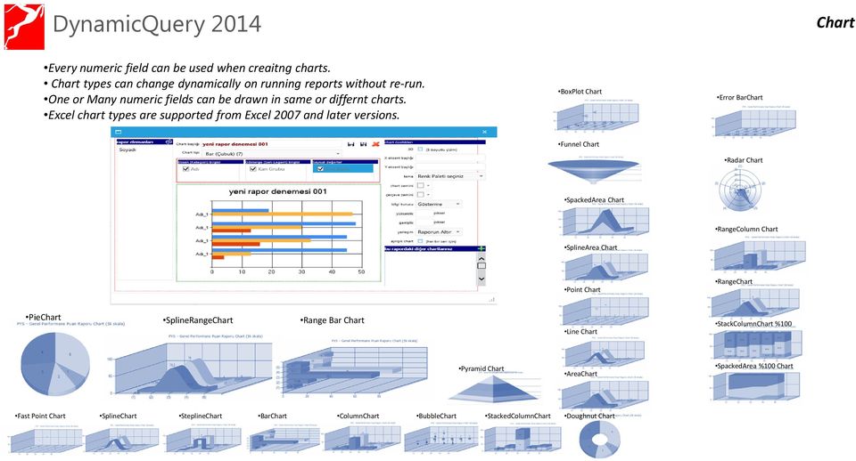 BoxPlot Chart Error BarChart Funnel Chart Radar Chart SpackedArea Chart SplineArea Chart RangeColumn Chart Point Chart RangeChart PieChart