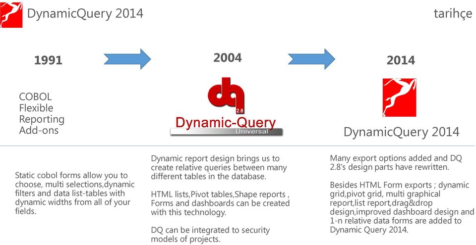 HTML lists,pivot tables,shape reports, Forms and dashboards can be created with this technology. DQ can be integrated to security models of projects.