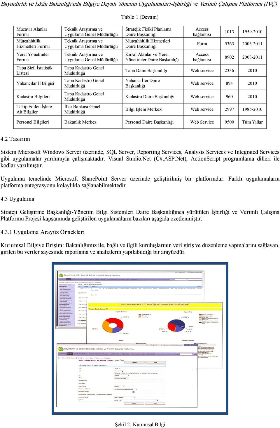 2011 Tapu Sicil İstatistik Listesi Yabancılar İl Bilgisi Kadastro Bilgileri Takip Edilen İşlere Ait Bilgiler Tapu Kadastro Genel Tapu Kadastro Genel Tapu Kadastro Genel İller Bankası Genel Tapu Daire