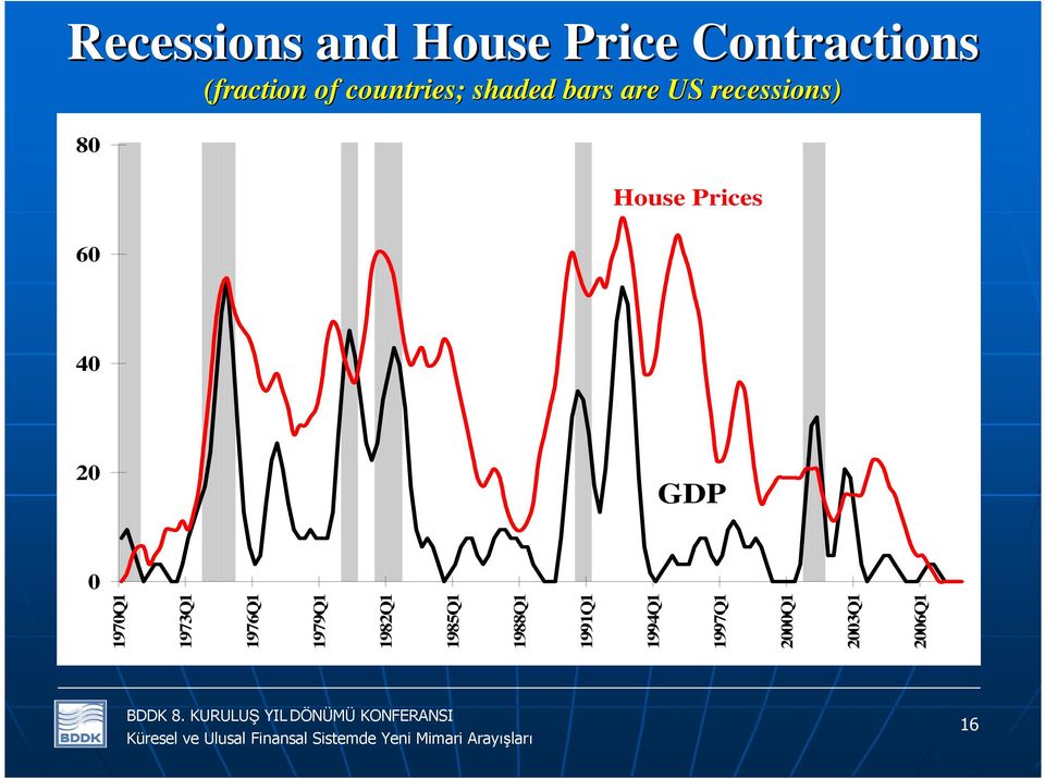 Prices 60 40 20 GDP 0 1970Q1 1973Q1 1976Q1 1979Q1