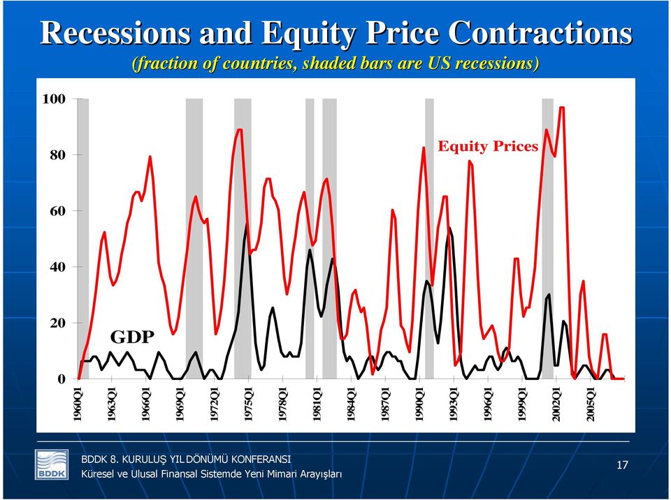 40 20 GDP 0 1960Q1 1963Q1 1966Q1 1969Q1 1972Q1 1975Q1 1978Q1