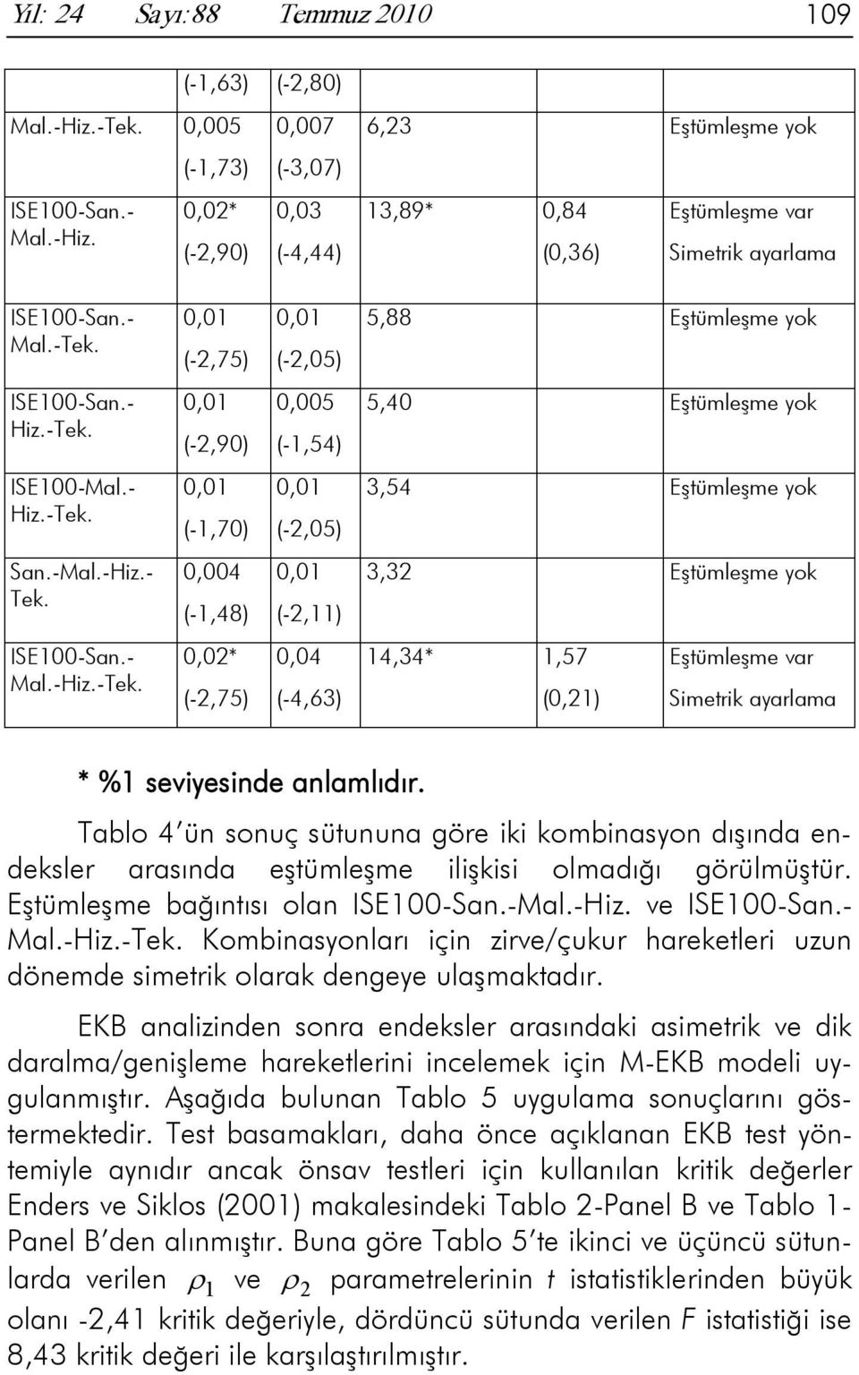 0,004 (-1,48) (-2,11) 3,32 Eşümleşme yok Mal.-Hiz.-Tek. 0,02* (-2,75) 0,04 (-4,63) 14,34* 1,57 (0,21) Eşümleşme var Simerik ayarlama * %1 seviyesinde anlamlıdır.