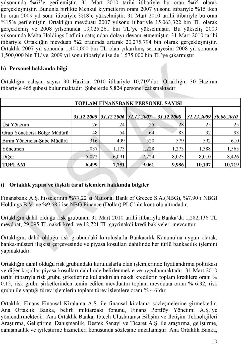 Ortaklığın mevduatı 2007 yılsonu itibariyle 15,063,322 bin TL olarak gerçeklemiş ve 2008 yılsonunda 19,025,261 bin TL ye yükselmiştir.