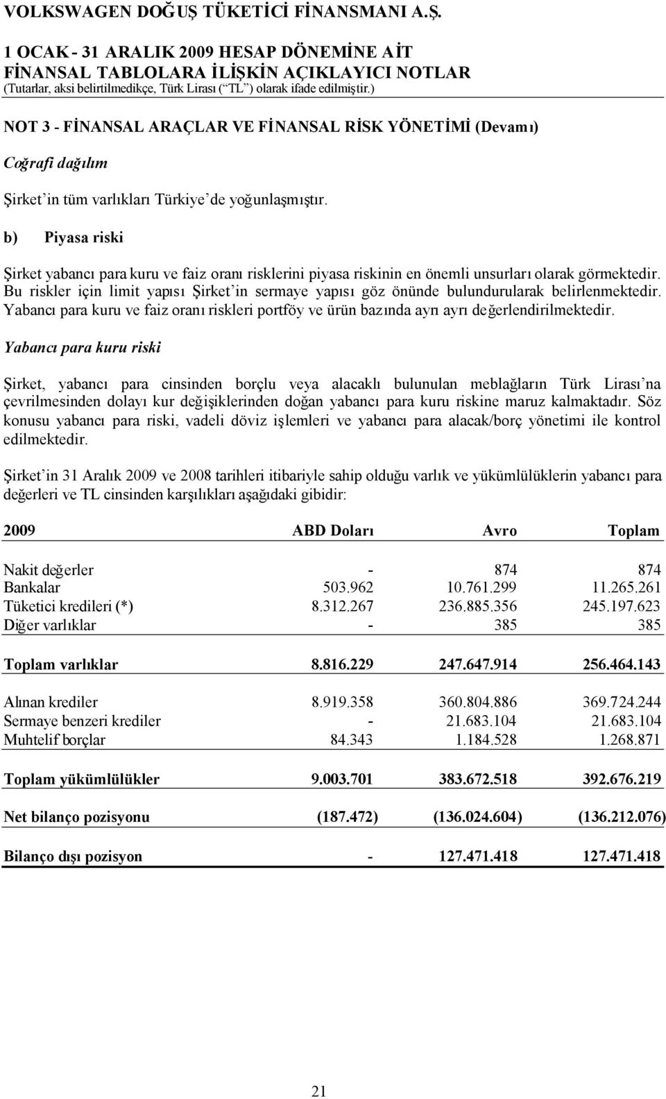 Bu riskler için limit yapısışirket in sermaye yapısıgöz önünde bulundurularak belirlenmektedir. Yabancıpara kuru ve faiz oranıriskleri portföy ve ürün bazında ayrıayrıdeğerlendirilmektedir.