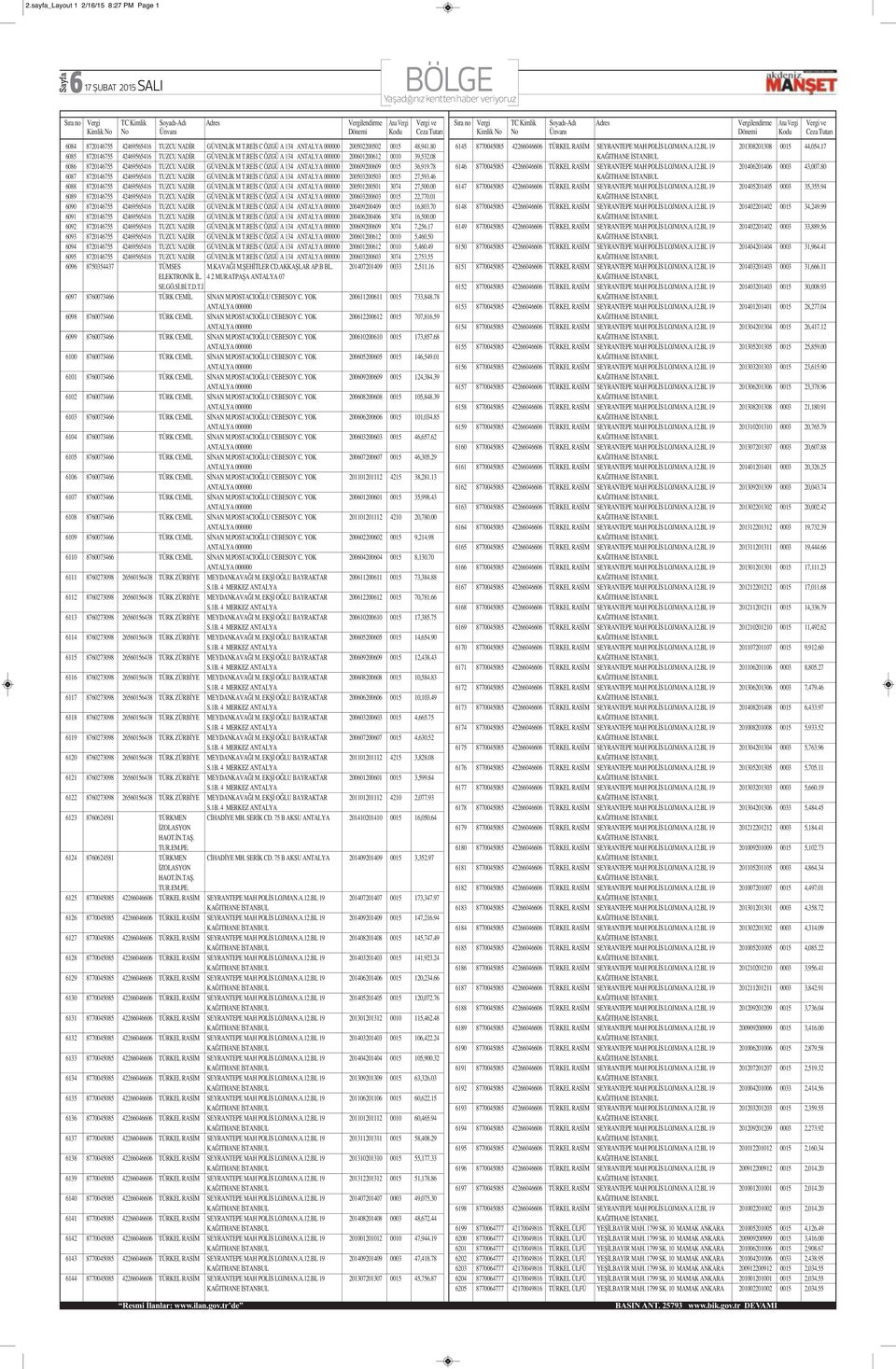 78 6087 8720146755 42469565416 TUZCU NADİR GÜVENLİK M T.REİS C ÖZGÜ A 134 200503200503 0015 27,593.46 6088 8720146755 42469565416 TUZCU NADİR GÜVENLİK M T.REİS C ÖZGÜ A 134 200501200501 3074 27,500.