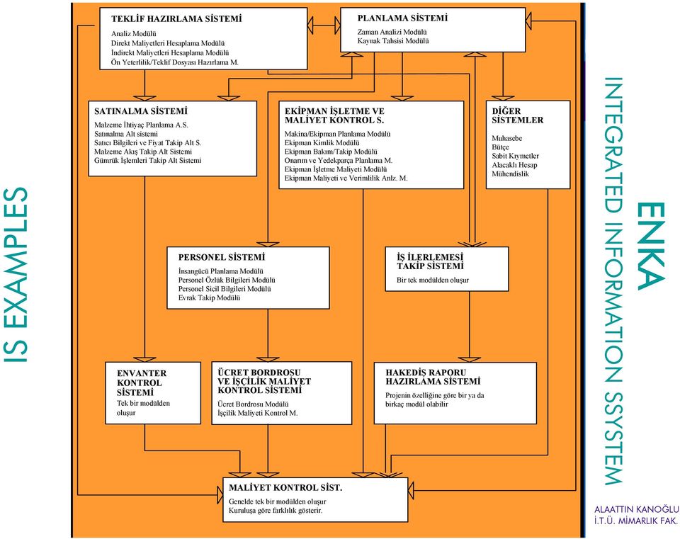 Malzeme Akış Takip Alt Gümrük İşlemleri Takip Alt ENVANTER KONTROL SİSTEMİ Tek bir modülden oluşur PERSONEL SİSTEMİ İnsangücü Planlama Modülü Personel Özlük Bilgileri Modülü Personel Sicil Bilgileri