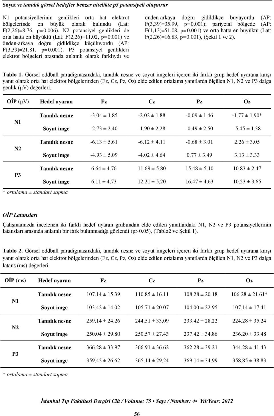 ve önden-arkaya doğru gidildikçe küçülüyordu (AP: F(3,39)=21.81, p=0.001).