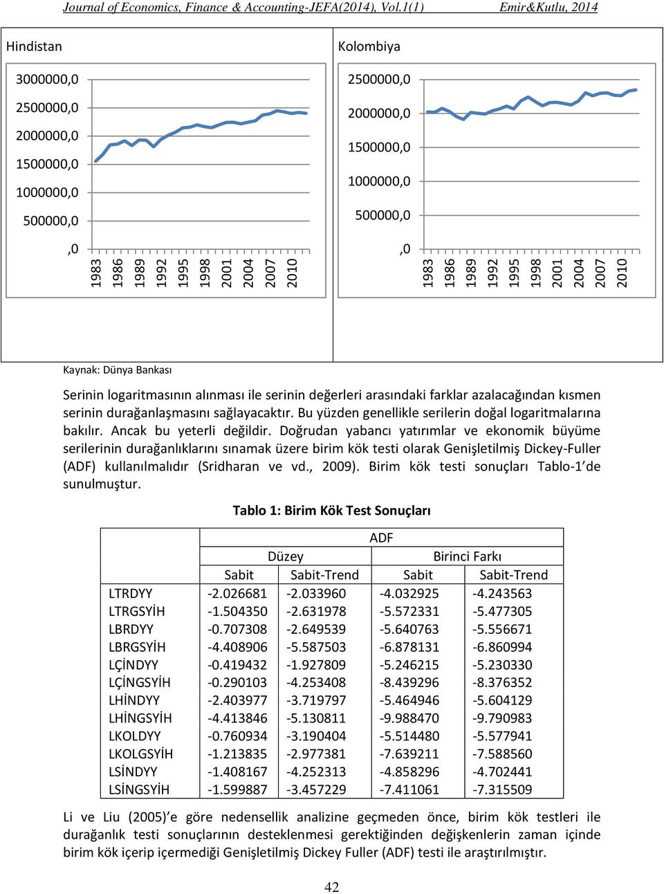 Doğrudan yabancı yatırımlar ve ekonomik büyüme serilerinin durağanlıklarını sınamak üzere birim kök testi olarak Genişletilmiş Dickey-Fuller (ADF) kullanılmalıdır (Sridharan ve vd., 2009).