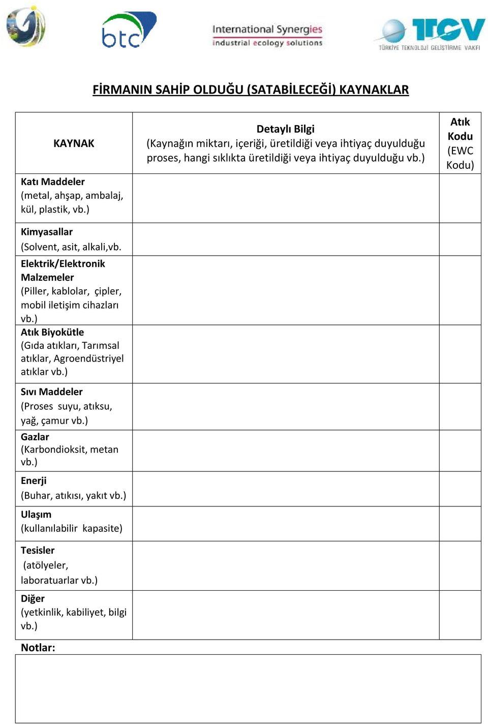 Maddeler (Proses suyu, atıksu, yağ, çamur Gazlar (Karbondioksit, metan Enerji (Buhar, atıkısı, yakıt Ulaşım (kullanılabilir kapasite) Tesisler (atölyeler,