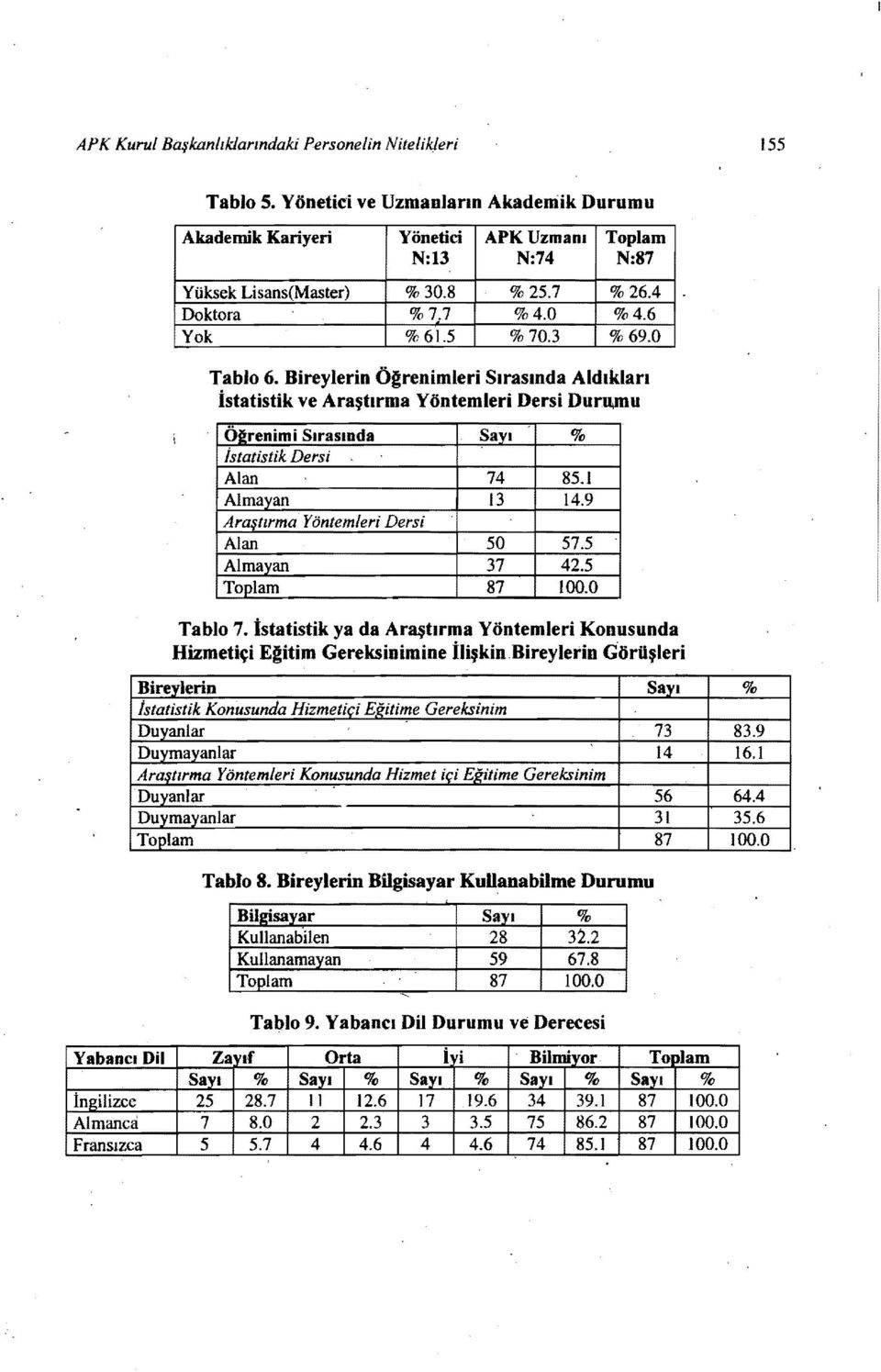 Bireylerin Öğrenimieri Sırasında Aldıkları İstatistik ve Araştırma Yöntemleri Dersi DurUımu Ö2renimi Sırasında Sayı % İstatistik Dersi Alan 74 85.1 Almayan 13 14.