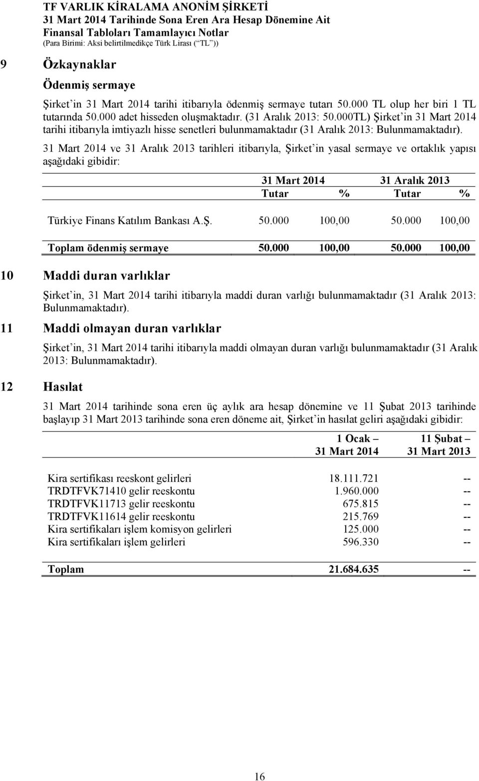 ve 31 Aralık 2013 tarihleri itibarıyla, Şirket in yasal sermaye ve ortaklık yapısı aşağıdaki gibidir: Tutar % Tutar % Türkiye Finans Katılım Bankası A.Ş. 50.000 100,00 50.