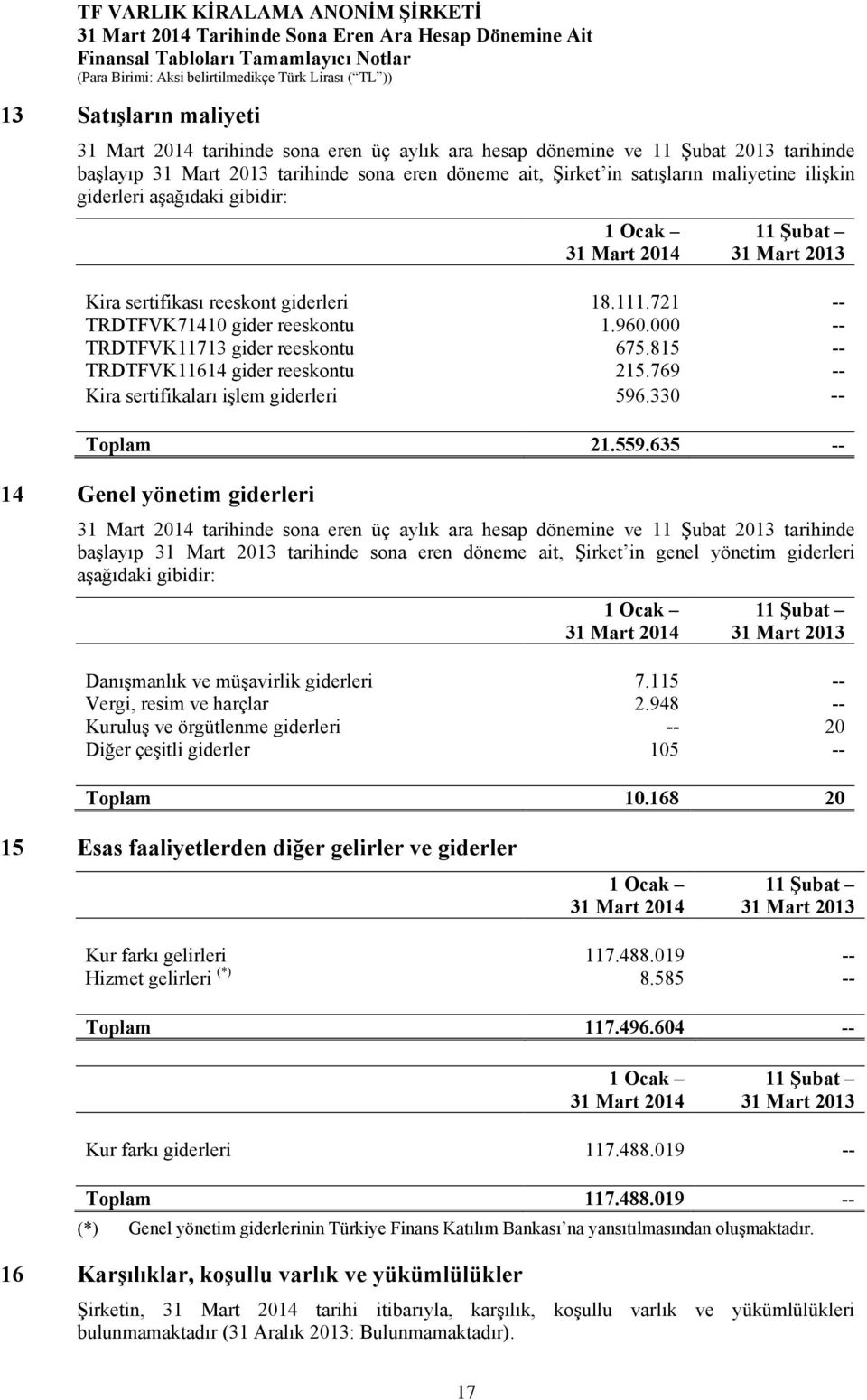 815 -- TRDTFVK11614 gider reeskontu 215.769 -- Kira sertifikaları işlem giderleri 596.330 -- Toplam 21.559.