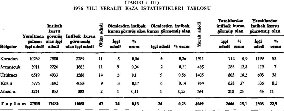 YERALTI KAZA