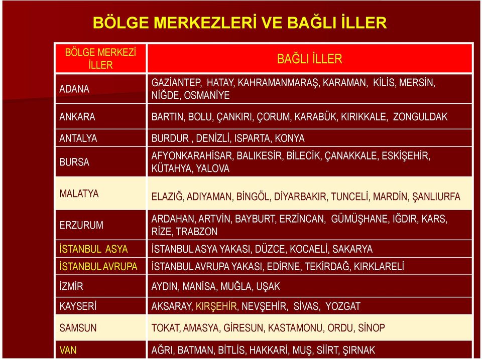 YALOVA ELAZIĞ, ADIYAMAN, BİNGÖL, DİYARBAKIR, TUNCELİ, MARDİN, ŞANLIURFA ARDAHAN, ARTVİN, BAYBURT, ERZİNCAN, GÜMÜŞHANE, IĞDIR, KARS, RİZE, TRABZON İSTANBUL ASYA YAKASI, DÜZCE, KOCAELİ, SAKARYA