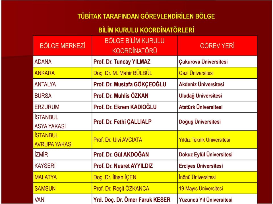 Dr. Muhlis ÖZKAN Prof. Dr.