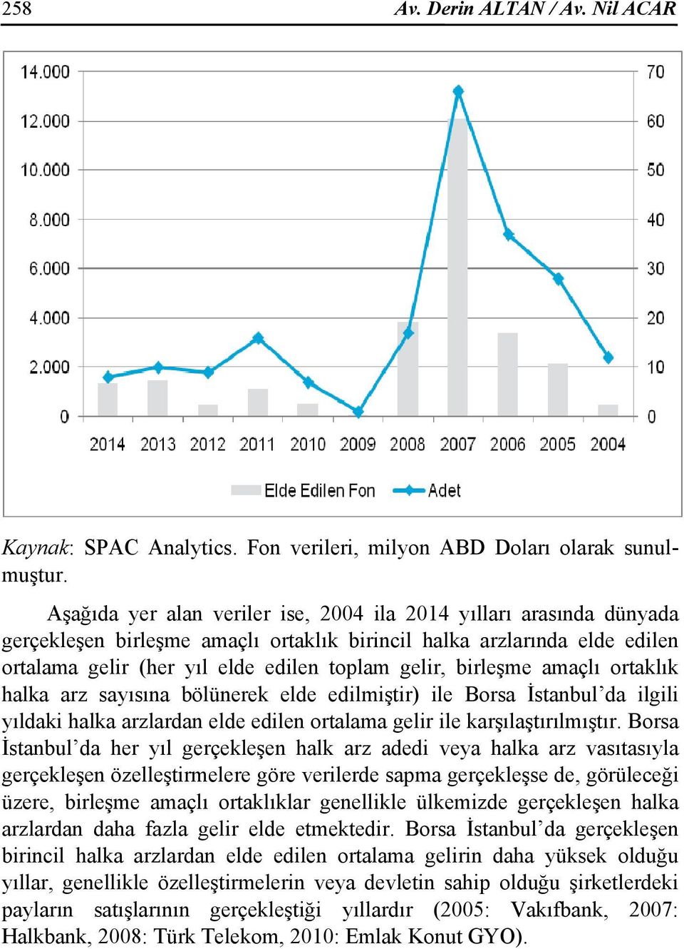 birleşme amaçlı ortaklık halka arz sayısına bölünerek elde edilmiştir) ile Borsa İstanbul da ilgili yıldaki halka arzlardan elde edilen ortalama gelir ile karşılaştırılmıştır.
