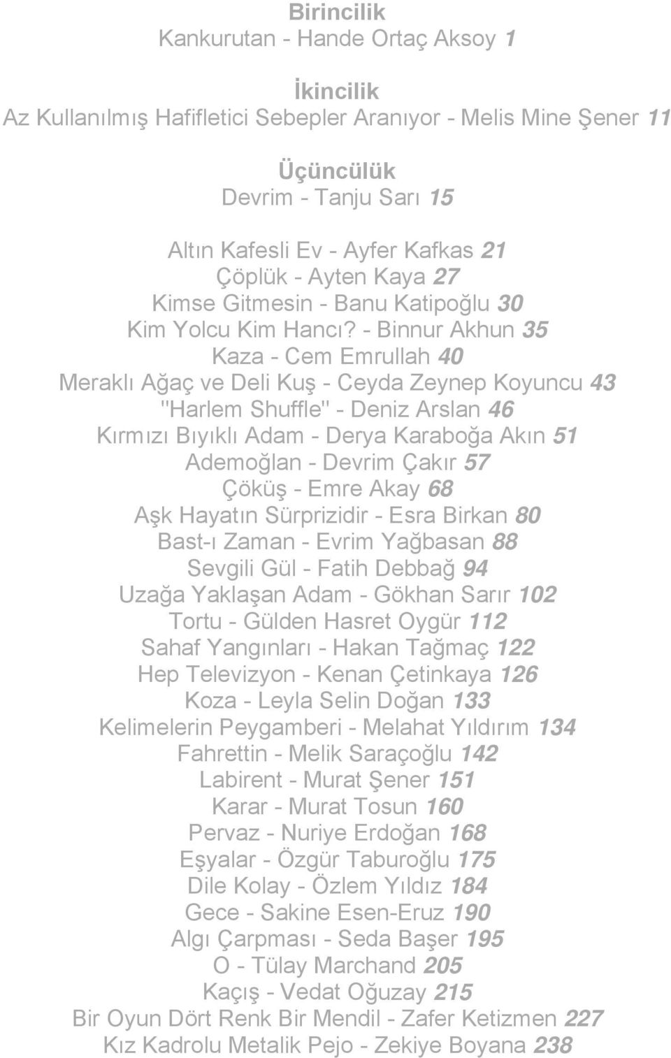 - Binnur Akhun 35 Kaza - Cem Emrullah 40 Meraklı Ağaç ve Deli Kuş - Ceyda Zeynep Koyuncu 43 "Harlem Shuffle" - Deniz Arslan 46 Kırmızı Bıyıklı Adam - Derya Karaboğa Akın 51 Ademoğlan - Devrim Çakır