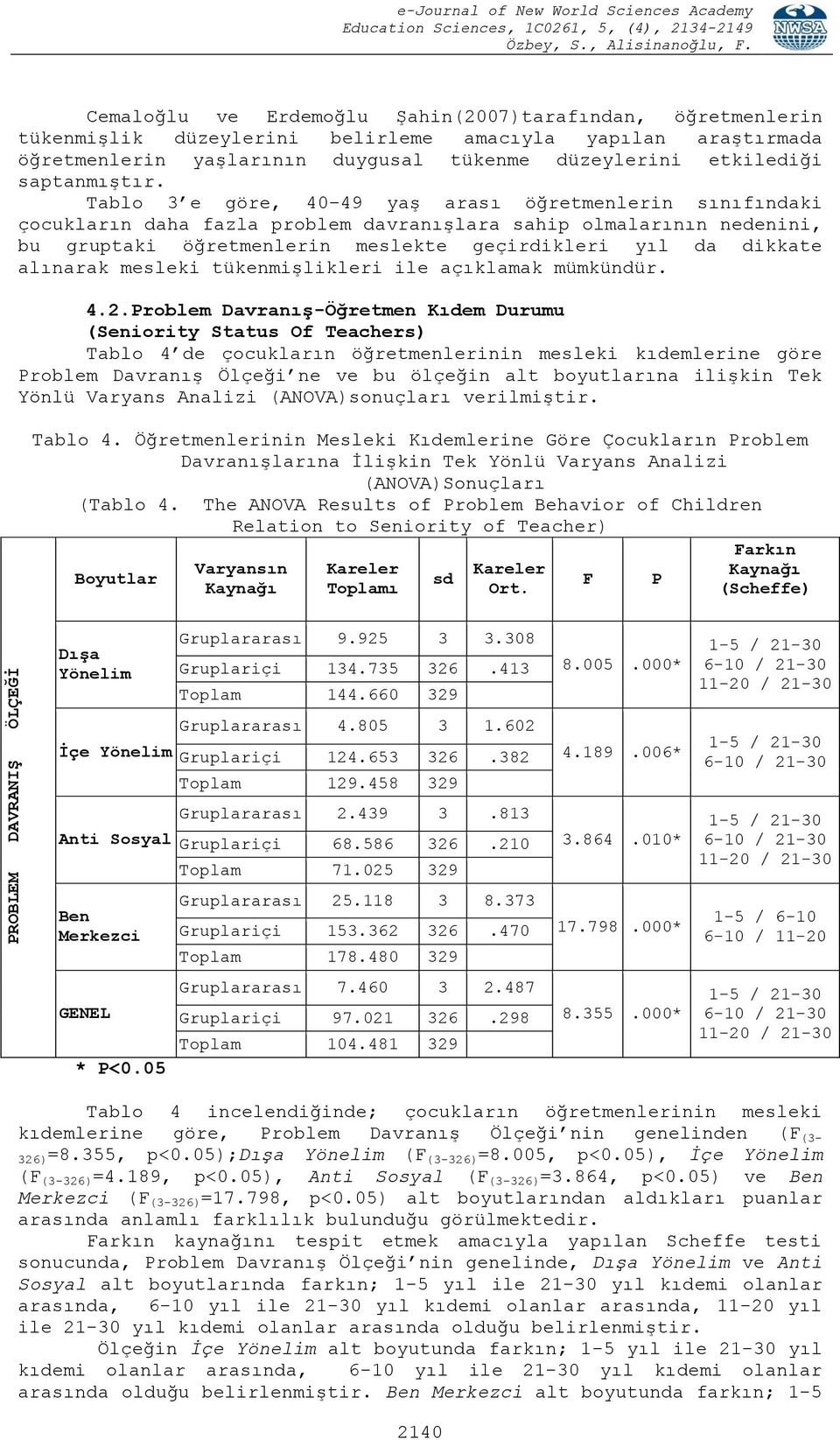 Tablo 3 e göre, 40 49 yaş arası öğretmenlerin sınıfındaki çocukların daha fazla problem davranışlara sahip olmalarının nedenini, bu gruptaki öğretmenlerin meslekte geçirdikleri yıl da dikkate