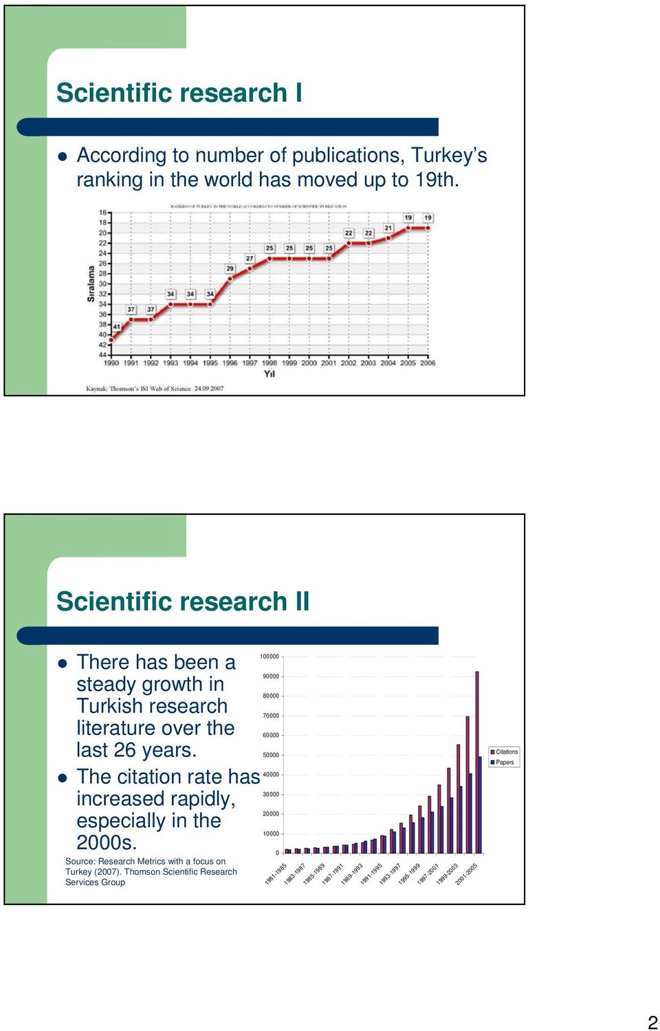 The citation rate has increased rapidly, especially in the 2000s. Source: Research Metrics with a focus on Turkey (2007).