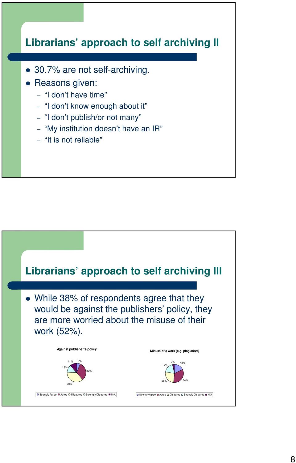 Librarians approach to self archiving III While 38% of respondents agree that they would be against the publishers policy, they are more worried about