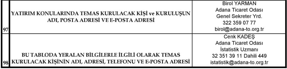 EPOSTA ADRESİ Birol YARMAN Adana Ticaret Odası Genel Sekreter Yrd. 3 359 07 77 birol@adanato.