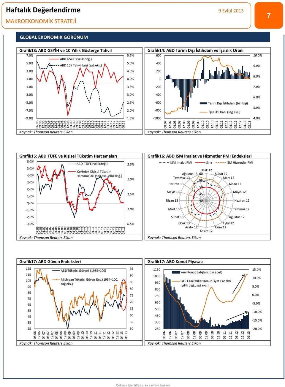 10 08.10 04.11 7 GLOBAL EKONOMİK GÖRÜNÜM Grafik13: ABD GSYİH ve 10 Yıllık Gösterge Tahvil 7.0% ABD GSYİH (yıllık değ.) ABD 10Y Tahvil faizi (sağ eks.) 3.0% 1.0% 5.5% 4.