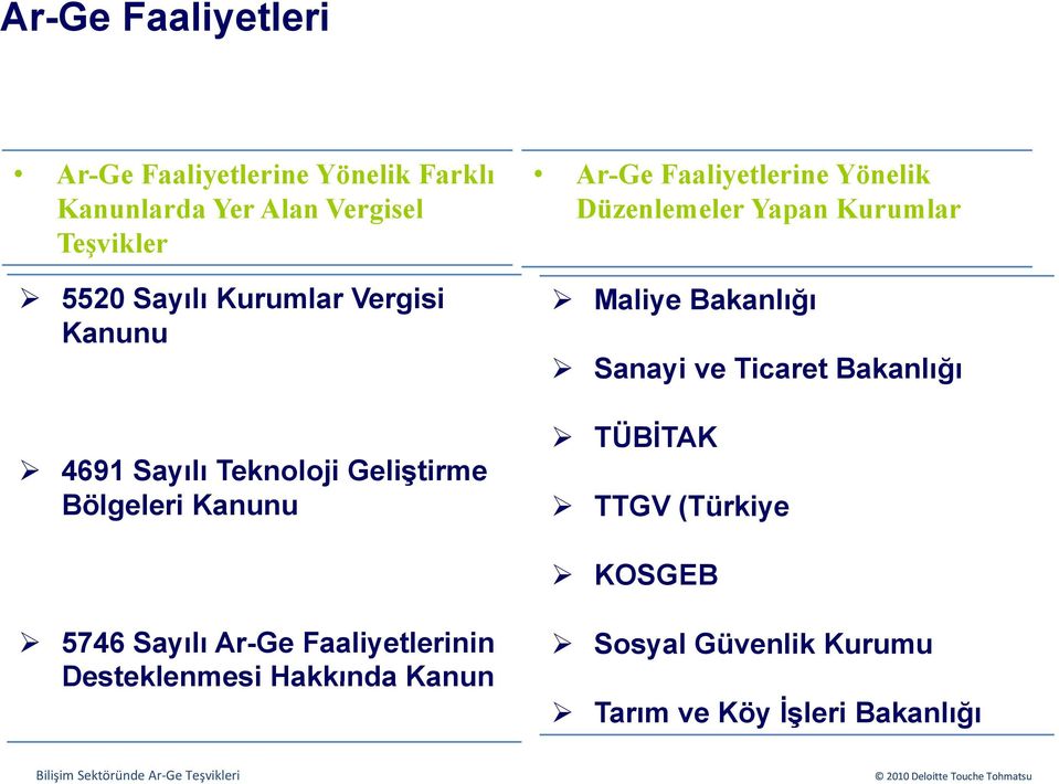 Maliye Bakanlığığ Sanayi ve Ticaret Bakanlığı TÜBİTAK TTGV (Türkiye KOSGEB 5746 Sayılı Ar-Ge Faaliyetlerinin Desteklenmesi