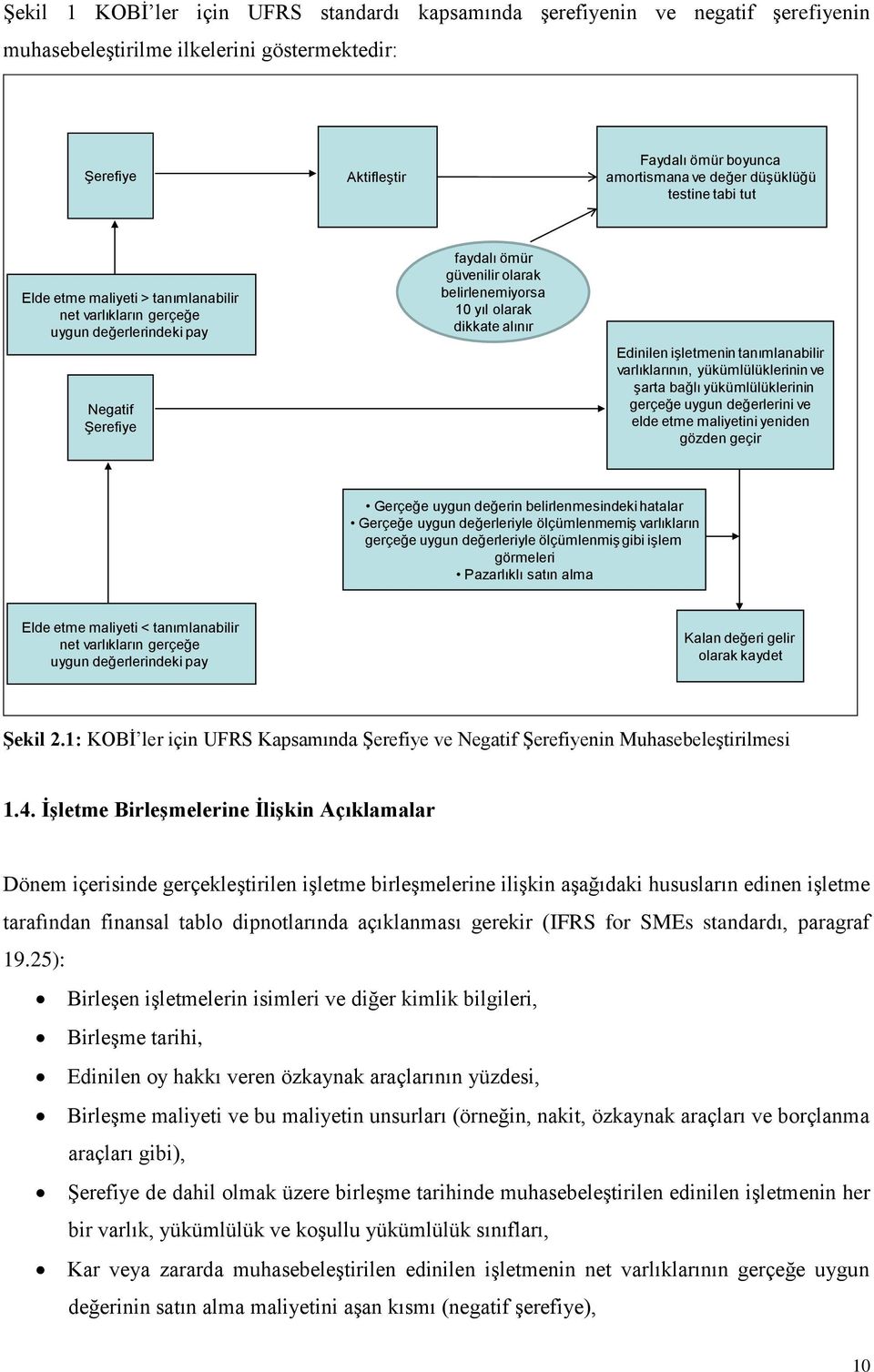 alınır Edinilen işletmenin tanımlanabilir varlıklarının, yükümlülüklerinin ve şarta bağlı yükümlülüklerinin gerçeğe uygun değerlerini ve elde etme maliyetini yeniden gözden geçir Gerçeğe uygun