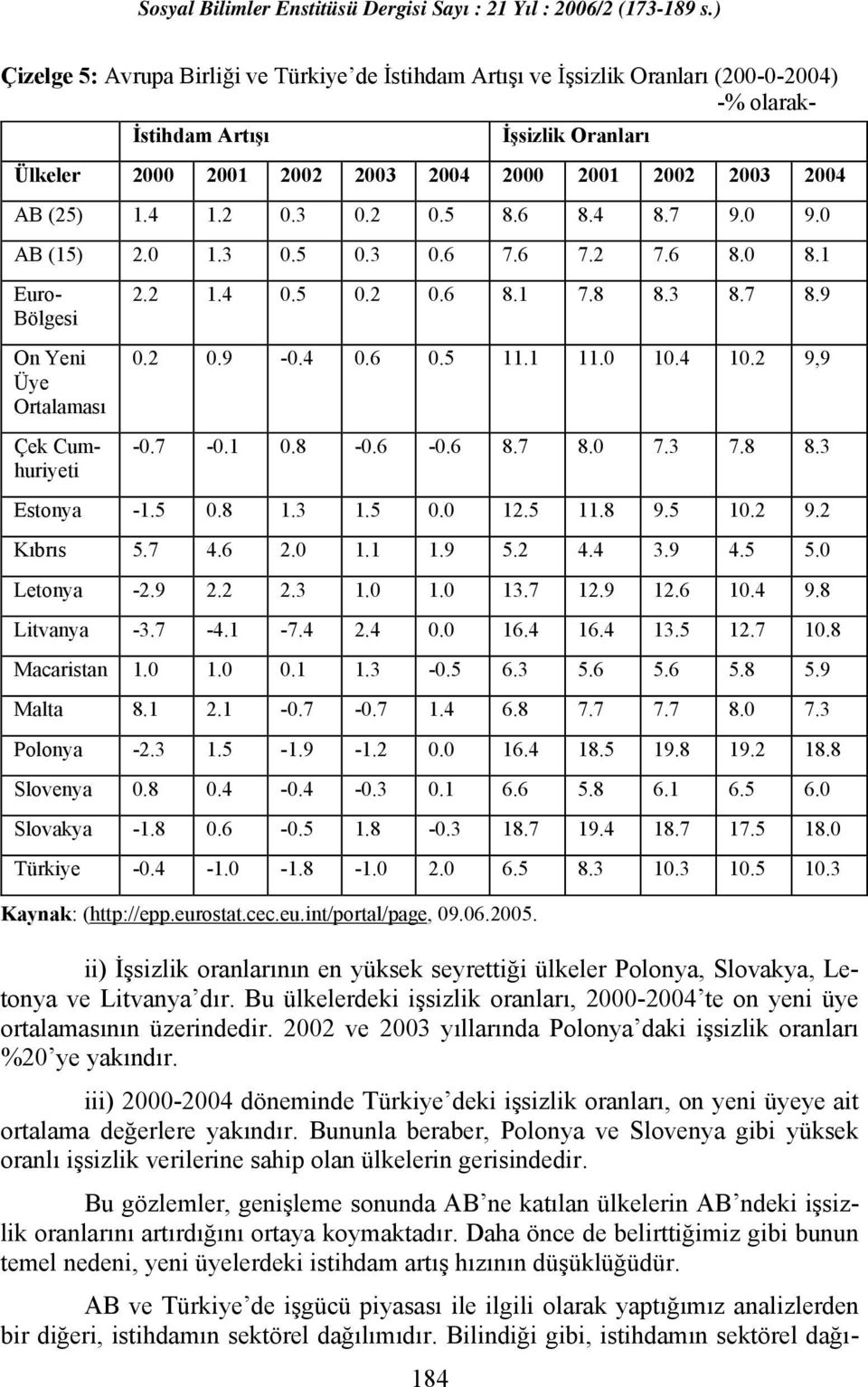 1 AB ve Türkiye de işgücü piyasası ile ilgili olarak yaptığımız analizlerden bir diğeri, istihdamın sektörel dağılımıdır.