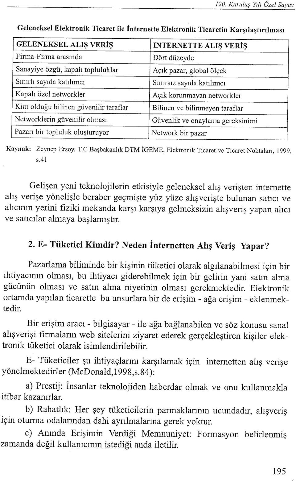 oluşturuyor Network bir pazar Kaynak: Zeynep Ersoy, TC Başbakanlık DTM İGEME, Elektronik Tiearel ve Ticaret Noktaları, 1999, s.